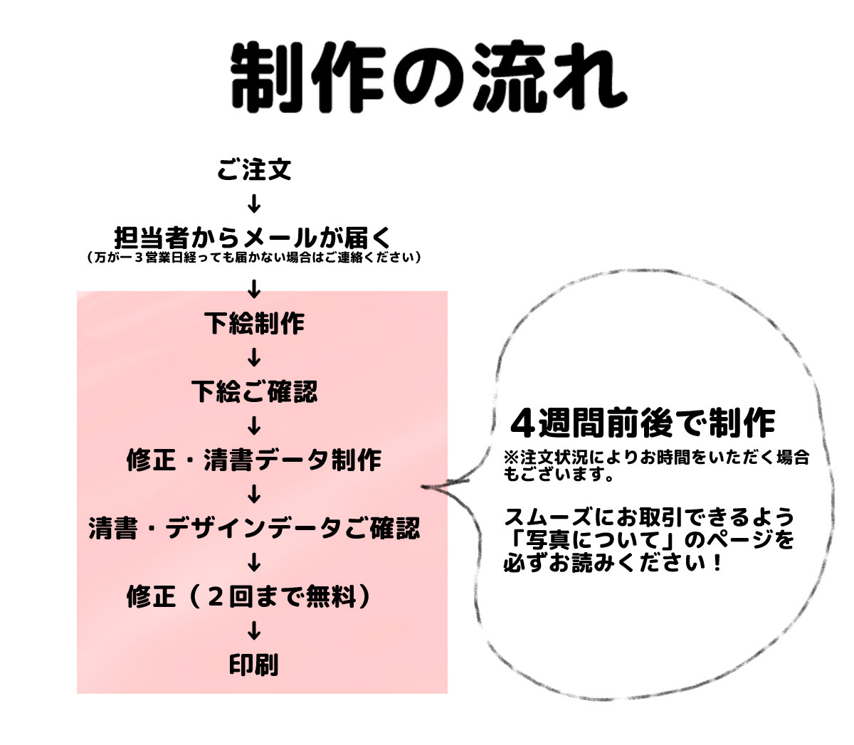 製作の流れ